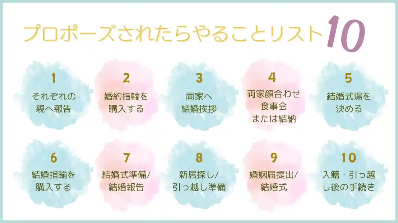 やることリスト