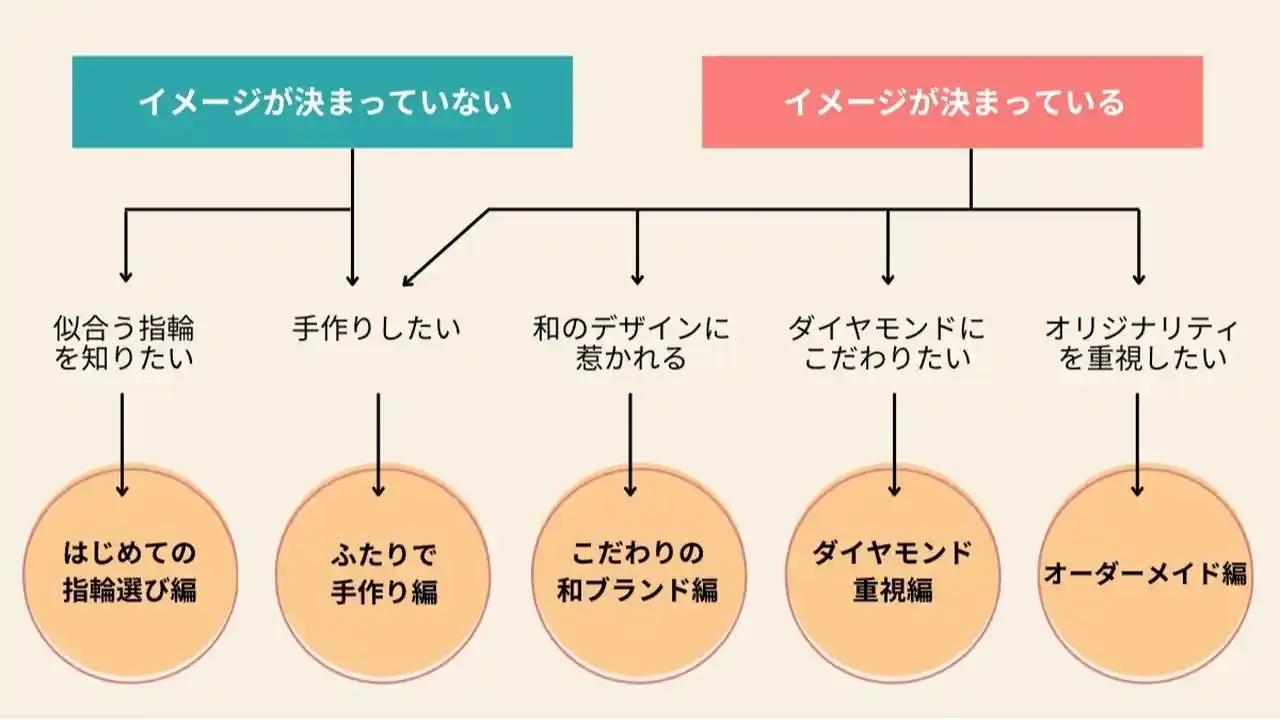 おすすめの横浜元町・みなとみらい指輪下見ルート