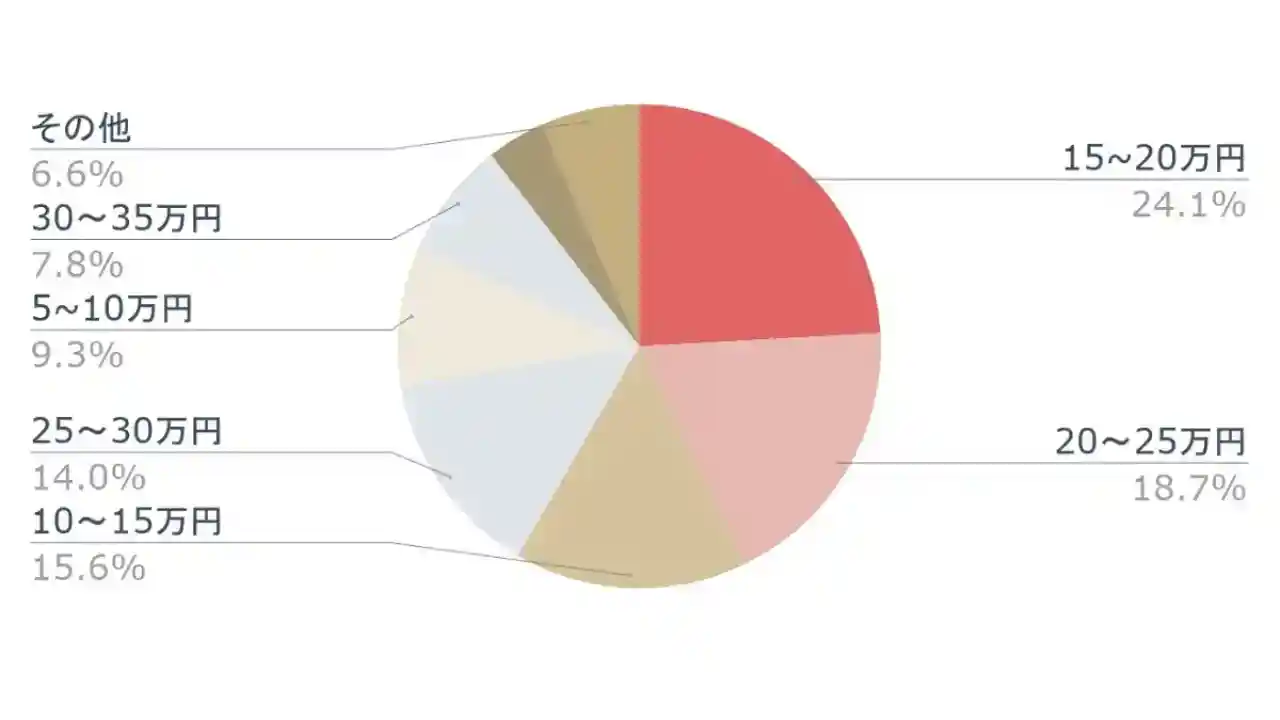 ペアで1万円も 安くても満足の結婚指輪選び 低予算で賢くおしゃれな結婚指輪を買うには みんなのウェディングニュース