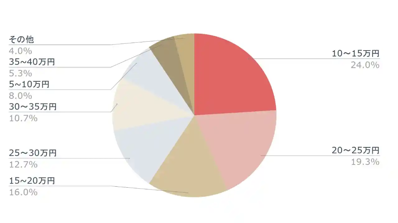 22結婚指輪の人気ブランドランキング 人気30ブランドのデザイン 価格相場 購入方法を大公開 みんなのウェディングニュース