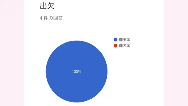 結婚式の出欠