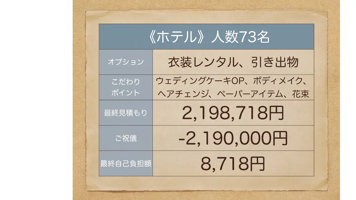 結婚式の費用がまるわかり かしこく節約する方法とは みんなのウェディングニュース 結婚式の費用がまるわかり かしこく節約する方法とは みんなのウェディングニュース