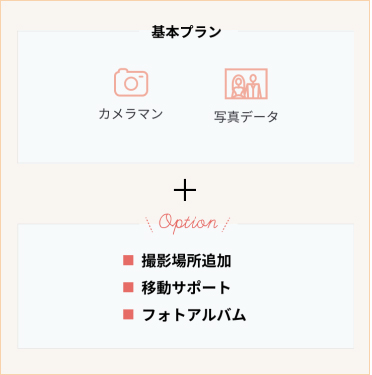 基本プラン カメラマン 写真データ　＋ オプション（撮影場所追加・移動サポート・フォトアルバム）