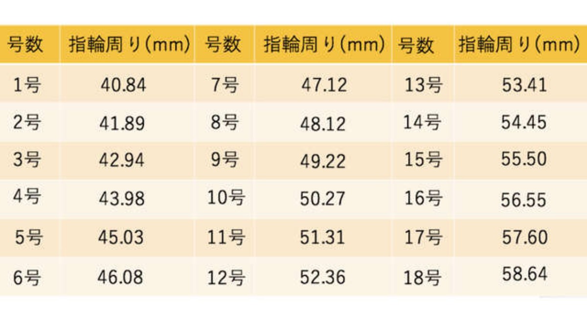 婚約指輪の人気ブランドランキング 値段 相場 後悔しない選び方から渡し方まで総おさらい みんなのウェディングニュース